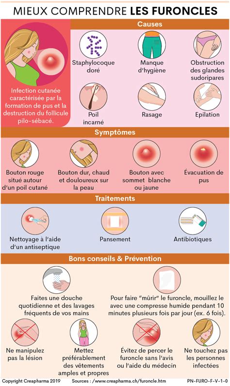 Furoncle fessier : symptômes, causes, traitements et prévention